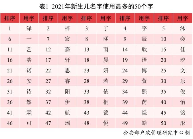 2023新生兒爆款名字 什么名字最受青睞