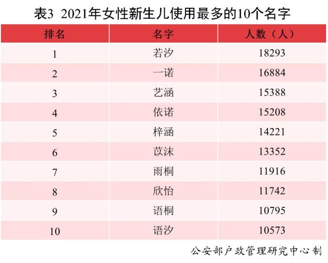 2023新生兒爆款名字 什么名字最受青睞