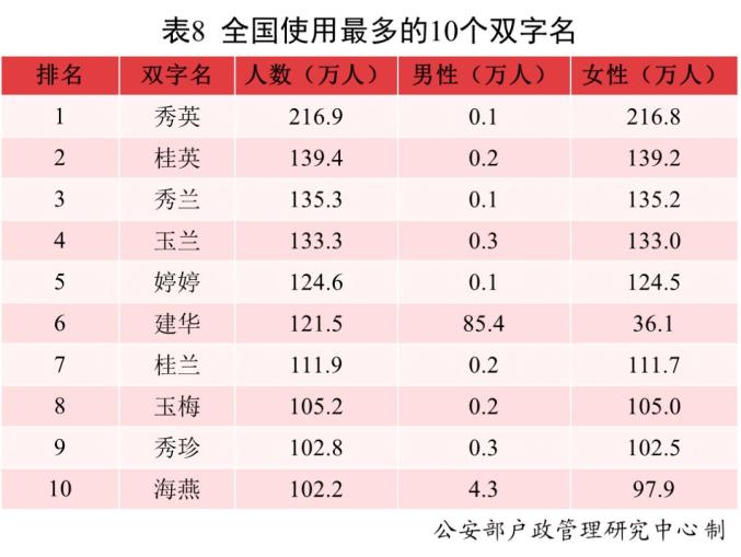 2023新生兒爆款名字 什么名字最受青睞