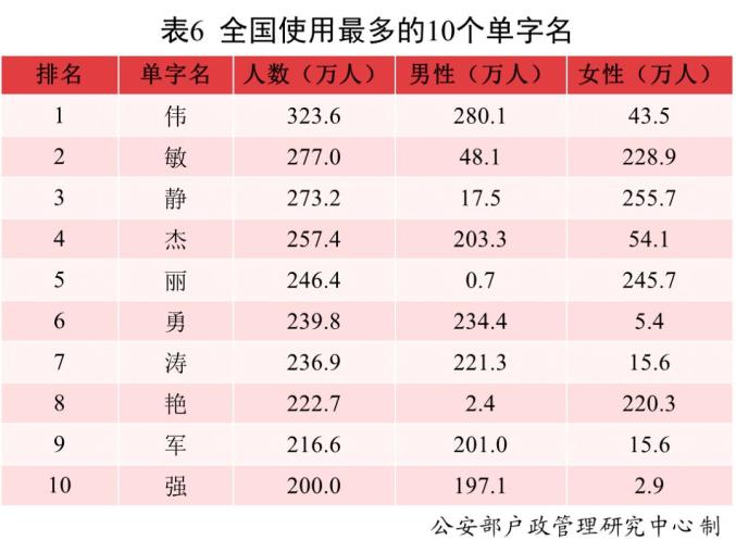 2023新生兒爆款名字 什么名字最受青睞